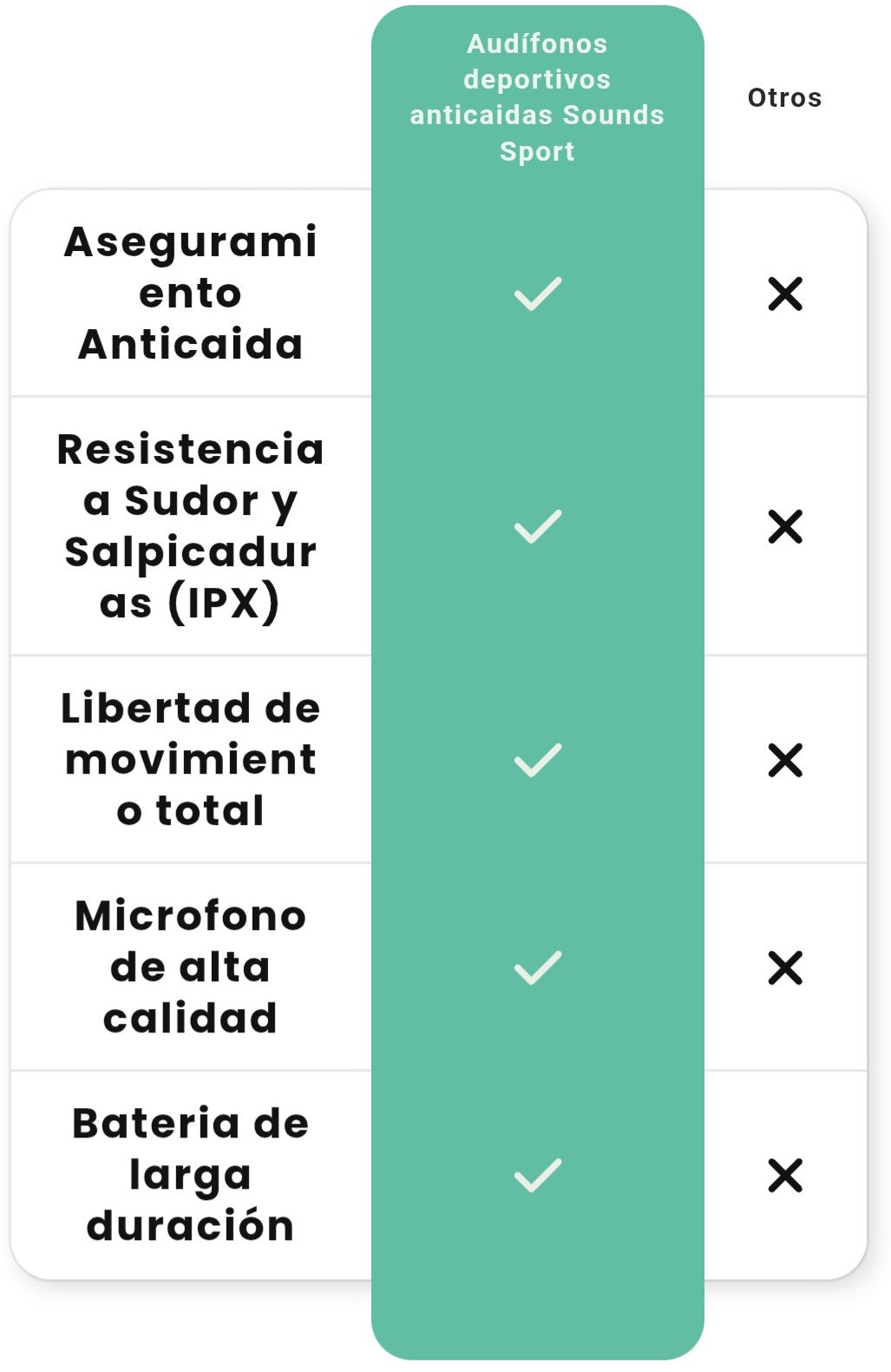 Auriculares de conducción osea